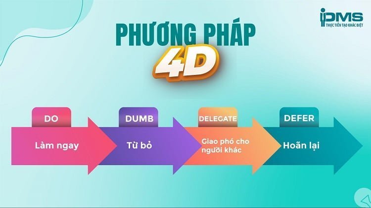 Phương pháp quản lý thời gian 4D là gì? Lợi ích và cách áp dụng 10 phương pháp quản lý thời gian 4d