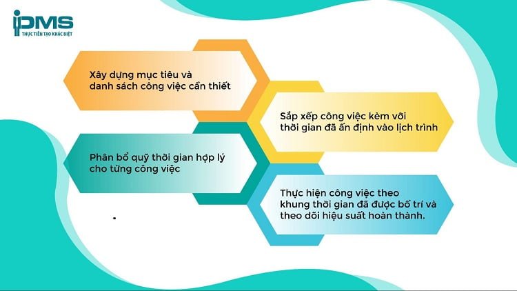 phương pháp timeboxing