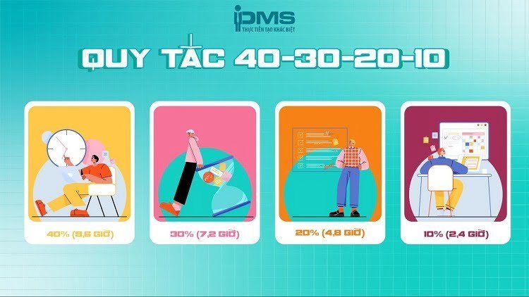 Quy tắc 40-30-20-10