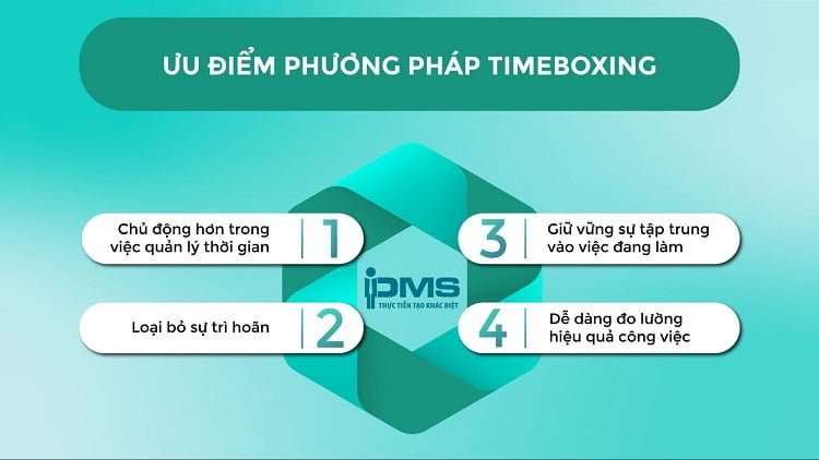 ưu điểm của phương pháp timeboxing