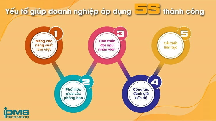 Phương pháp 5S là gì? Hướng dẫn làm đúng 5S tại doanh nghiệp 22 5 Yếu tố triển khai 5S thành công cho doanh nghiệp