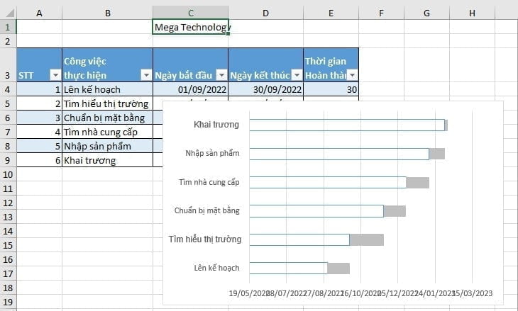 Tải mẫu sơ đồ Gantt Excel miễn phí và hướng dẫn các bước vẽ 37 biểu đồ gantt hoàn chỉnh