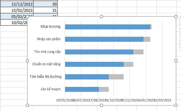 Tải mẫu sơ đồ Gantt Excel miễn phí và hướng dẫn các bước vẽ 34 biểu đồ sau khi thêm công việc