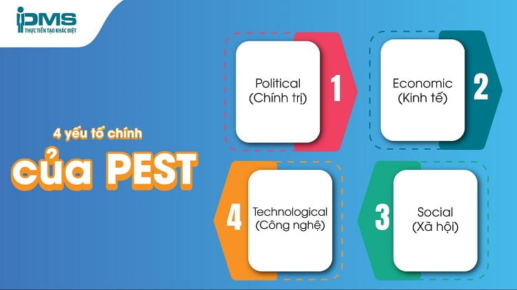 Mô hình PEST - Phân tích để hiểu rõ môi trường kinh doanh 7 các yếu tố chính của pest