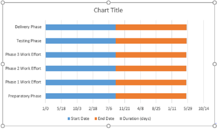 Cách vẽ sơ đồ Gantt đơn giản trong Word cho việc quản lý dự án 25 tiêu đề biểu đồ màu xanh cam