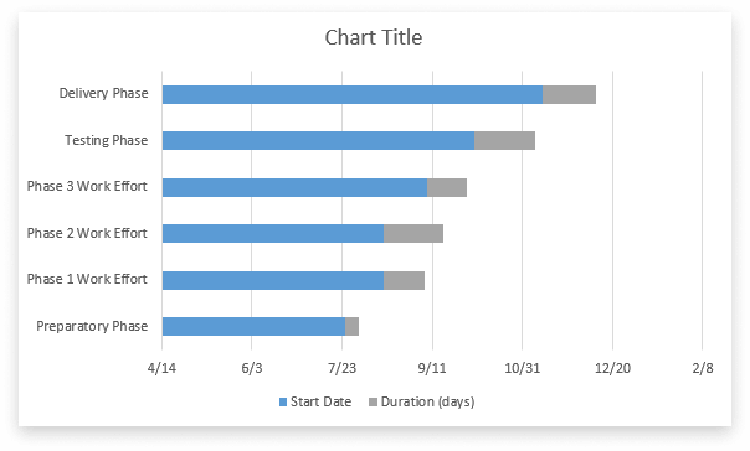 Cách vẽ sơ đồ Gantt đơn giản trong Word cho việc quản lý dự án 26 tiêu đề biểu đồ