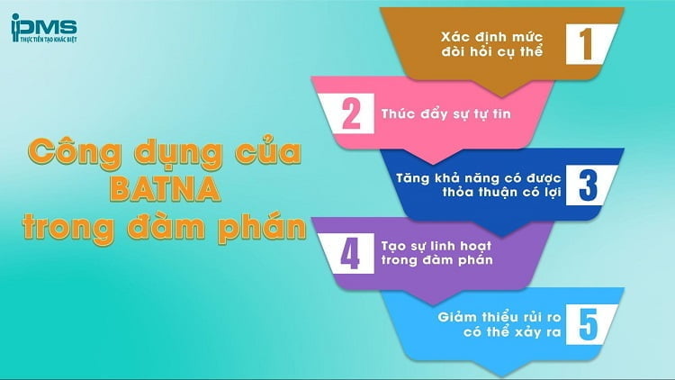 công dụng của batna