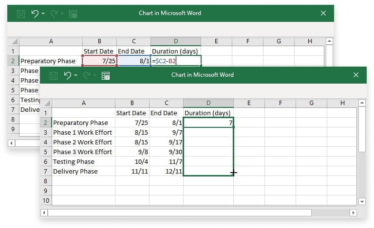 Cách vẽ sơ đồ Gantt đơn giản trong Word cho việc quản lý dự án 24 công thức duration
