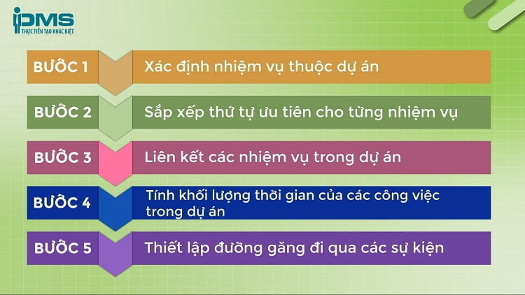 Sơ đồ PERT là gì? Nguyên tắc và hướng dẫn cách vẽ PERT Chart 13 hướng dẫn vẽ sơ đồ PERT trong 5 bước