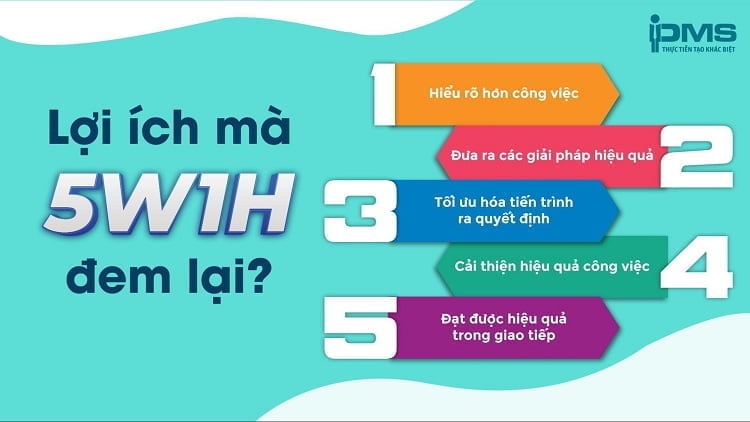 lợi ích mà 5W1H đem lại