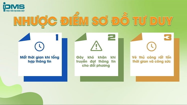 nhược điểm của sơ đồ tư duy