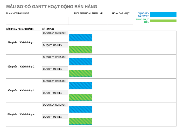Cách vẽ sơ đồ Gantt đơn giản trong Word cho việc quản lý dự án 31 sơ đồ gantt hoạt động bán hàng