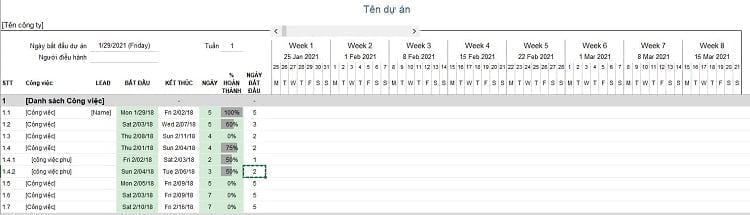Tải mẫu sơ đồ Gantt Excel miễn phí và hướng dẫn các bước vẽ 39 sơ đồ gantt kế hoạch dự án