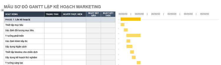 Cách vẽ sơ đồ Gantt đơn giản trong Word cho việc quản lý dự án 33 sơ đồ gantt kế hoạch marketing
