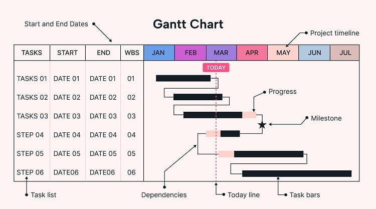 Gantt Chart là gì? Mẫu sơ đồ Gantt miễn phí và hướng dẫn cách vẽ 16 sơ đồ gantt là gì
