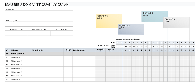 Cách vẽ sơ đồ Gantt đơn giản trong Word cho việc quản lý dự án 28 sơ đồ gantt quản lý dự án