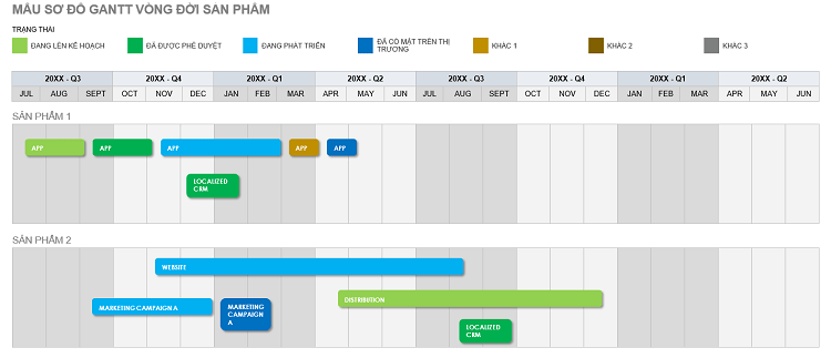 Cách vẽ sơ đồ Gantt đơn giản trong Word cho việc quản lý dự án 32 sơ đồ gantt vòng đời sản phẩm