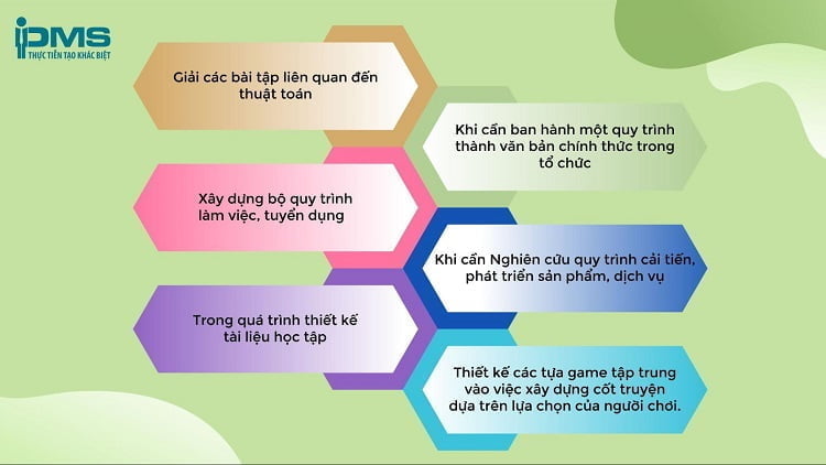Lưu đồ là gì? Hướng dẫn 5 bước vẽ Flowchart chuẩn nhất bạn cần biết 10 trường hợp nên sử dụng flowchart