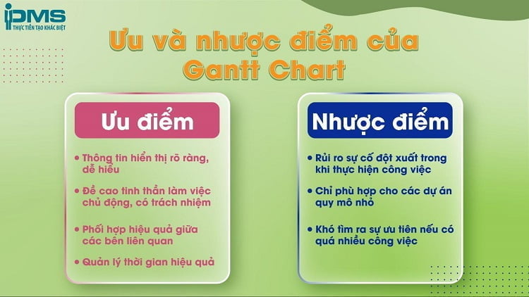 Ưu và nhược điểm của Gantt Chart