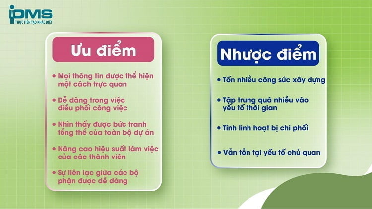 Sơ đồ PERT là gì? Nguyên tắc và hướng dẫn cách vẽ PERT Chart 14 ưu và nhược điểm sơ đồ PERT