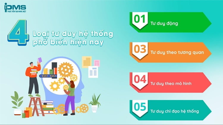 4 loại tư duy hệ thống