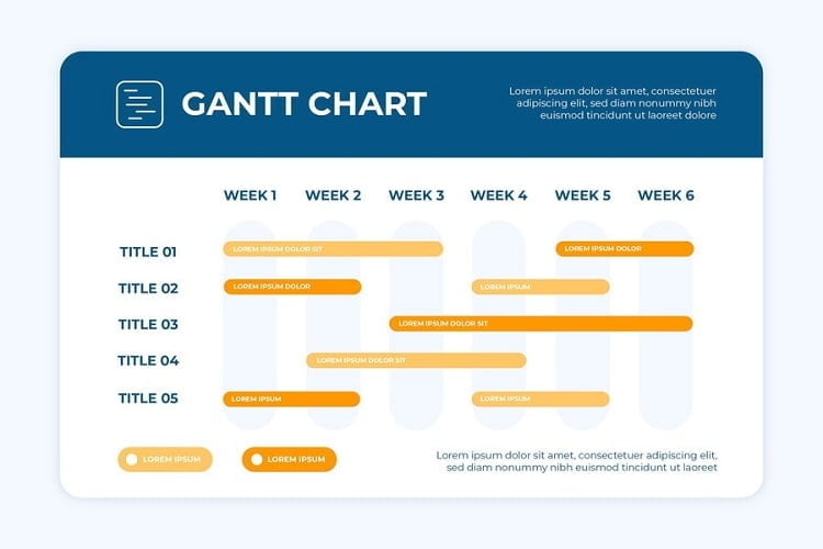 Điều tiết sản xuất là gì? Lợi ích và các công cụ hỗ trợ phổ biến 12 biểu đồ gantt