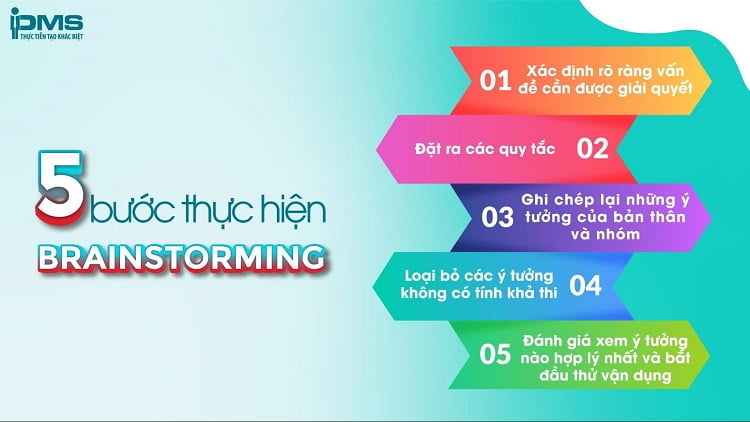 các bước thực hiện brainstorm