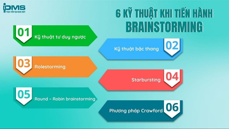 các kỹ thuật brainstorm