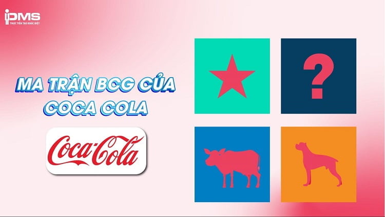 Ma trận BCG là gì? Phân tích và cách ứng dụng BCG trong 5 bước 14 Ma trận BCG của Coca Cola