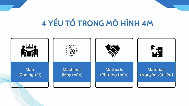 Quy tắc 4M là gì? Phương pháp cải thiện và cải tiến 4M trong sản xuất 9 các yếu tố trong mô hình 4m