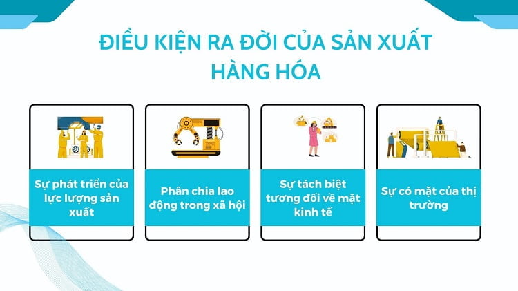 điều kiện ra đời của sản xuất hàng hóa