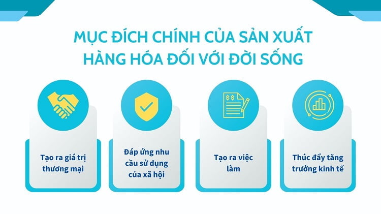 mục đích của sản xuất hàng hóa