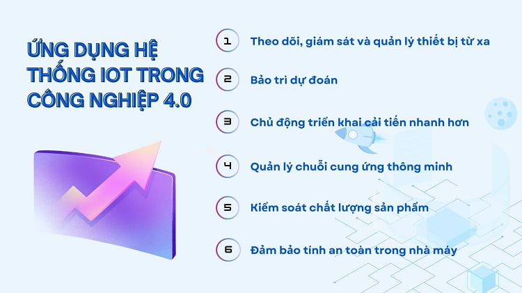 Industrial Internet of Things là gì? 6 ứng dụng phổ biến trong công nghiệp 10 ứng dụng của iot trong công nghiệp