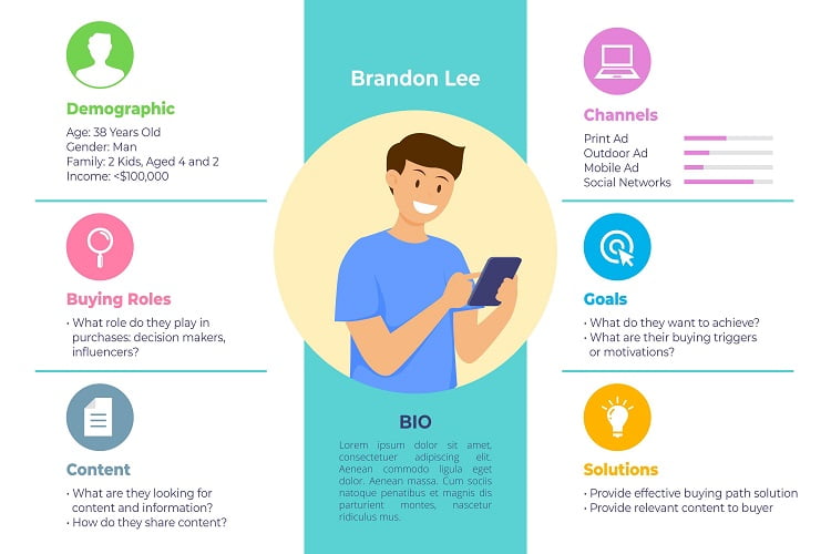 chân dung khách hàng là gì