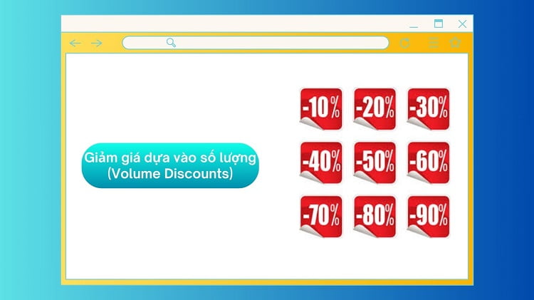 chiến lược Giảm giá dựa vào số lượng
