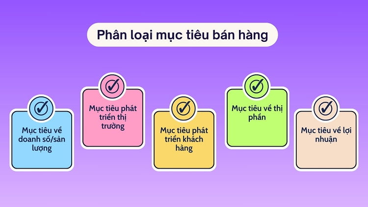 phân loại mục tiêu bán hàng