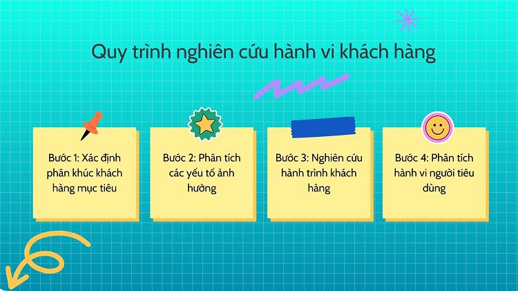 Quy trình nghiên cứu hành vi khách hàng