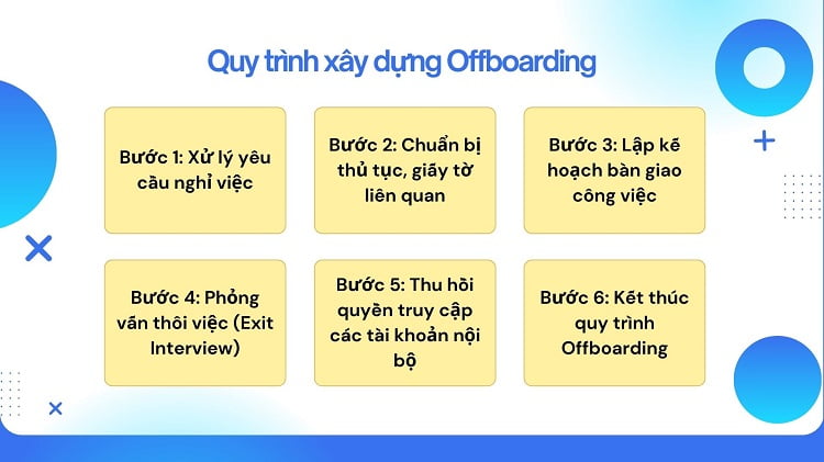 Offboarding là gì? Hướng dẫn 6 bước Offboarding chuyên nghiệp 7 Quy trình xây dựng Offboarding 6 bước