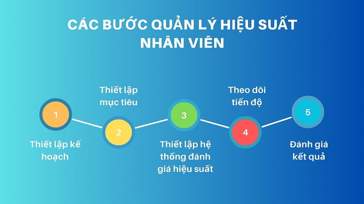 quy trình quản lý hiệu suất