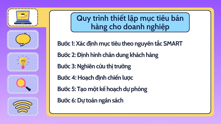 xây dựng mục tiêu bán hàng