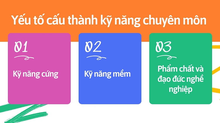 Yếu tố cấu thành kỹ năng chuyên môn