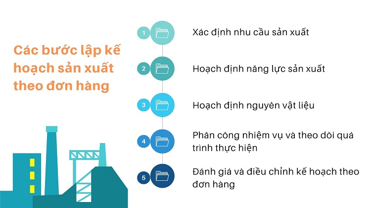 Hướng dẫn lập kế hoạch sản xuất theo đơn hàng (Make to Order - MTO) 13 Các bước lập kế hoạch theo đơn hàng