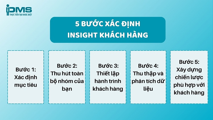 Customer Insight: Bí quyết thấu hiểu insight khách hàng từ A-Z 13 Các bước xác định Insight khách hàng