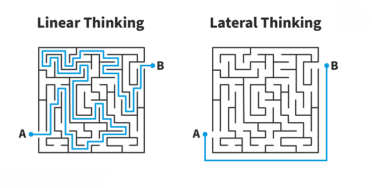 Tư duy đa chiều (Lateral Thinking) - Mở rộng góc nhìn và đột phá trong bạn 13 Linear thinking và Lateral thinking