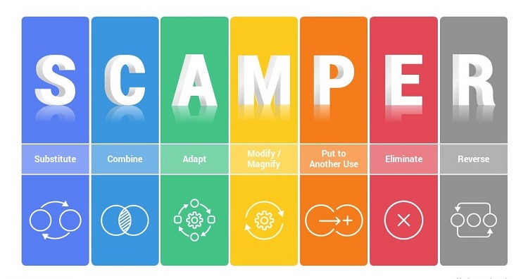 Tư duy đa chiều (Lateral Thinking) - Mở rộng góc nhìn và đột phá trong bạn 14 Phương pháp SCAMPER