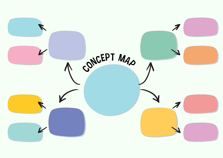 Tư duy đa chiều (Lateral Thinking) - Mở rộng góc nhìn và đột phá trong bạn 18 Sơ đồ tư duy giúp bạn phân tích, sắp xếp tổ chức các ý tưởng