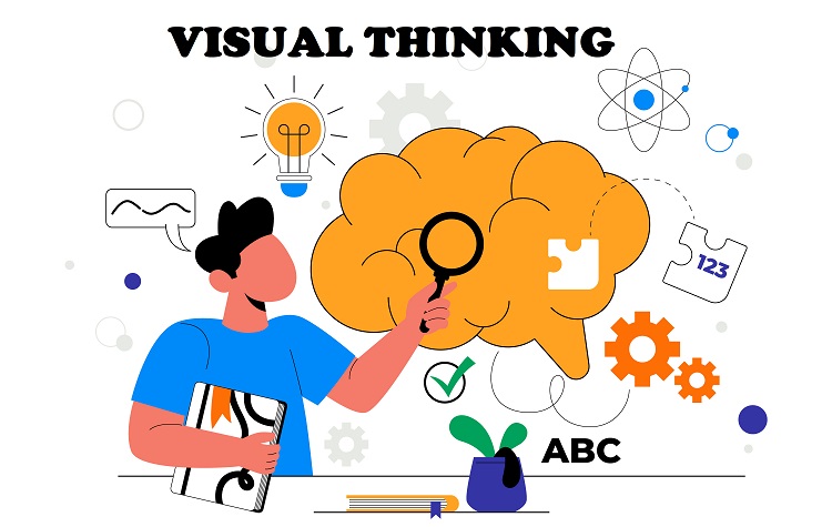 Visual Thinking là gì? 10 cách rèn luyện tư duy hình ảnh (kèm ví dụ) 14 tư duy hình ảnh