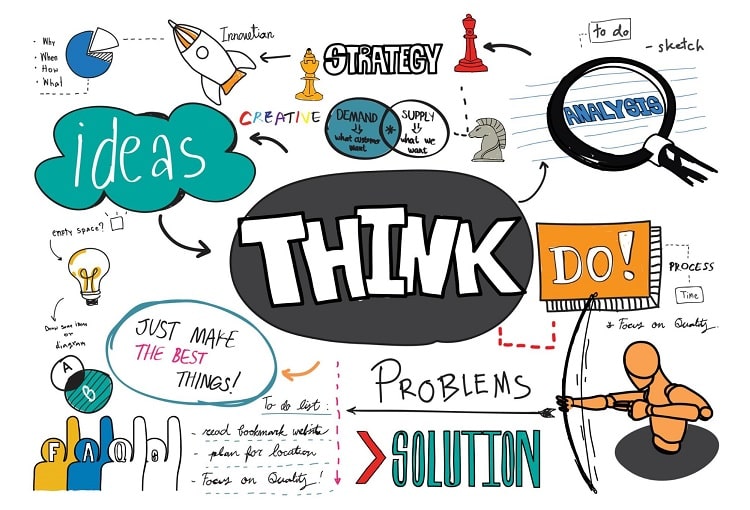 Visual Thinking là gì? 10 cách rèn luyện tư duy hình ảnh (kèm ví dụ) 16 tư duy trực quan