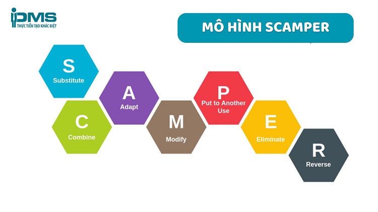 Mô hình SCAMPER