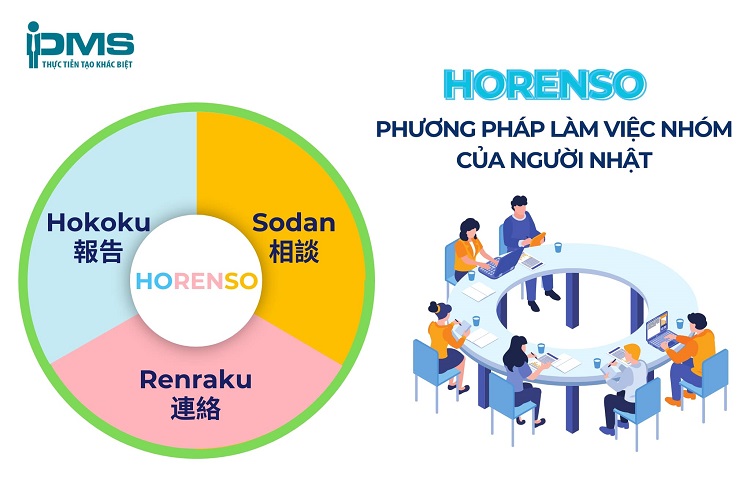 Hourensou là gì? Ý nghĩa, tầm quan trọng và cách ứng dụng Horenso 7 Văn hóa horenso